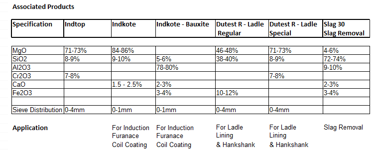 monolithics table