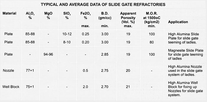 Slide Gate System Specs